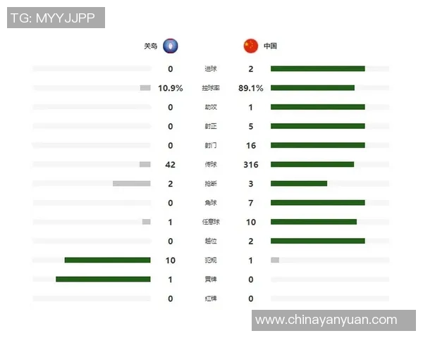 中国对关岛足球比赛分析及让球策略探讨 中国对关岛足球比赛分析及让球策略探讨