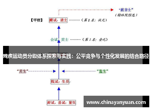 残疾运动员分级体系探索与实践：公平竞争与个性化发展的结合路径